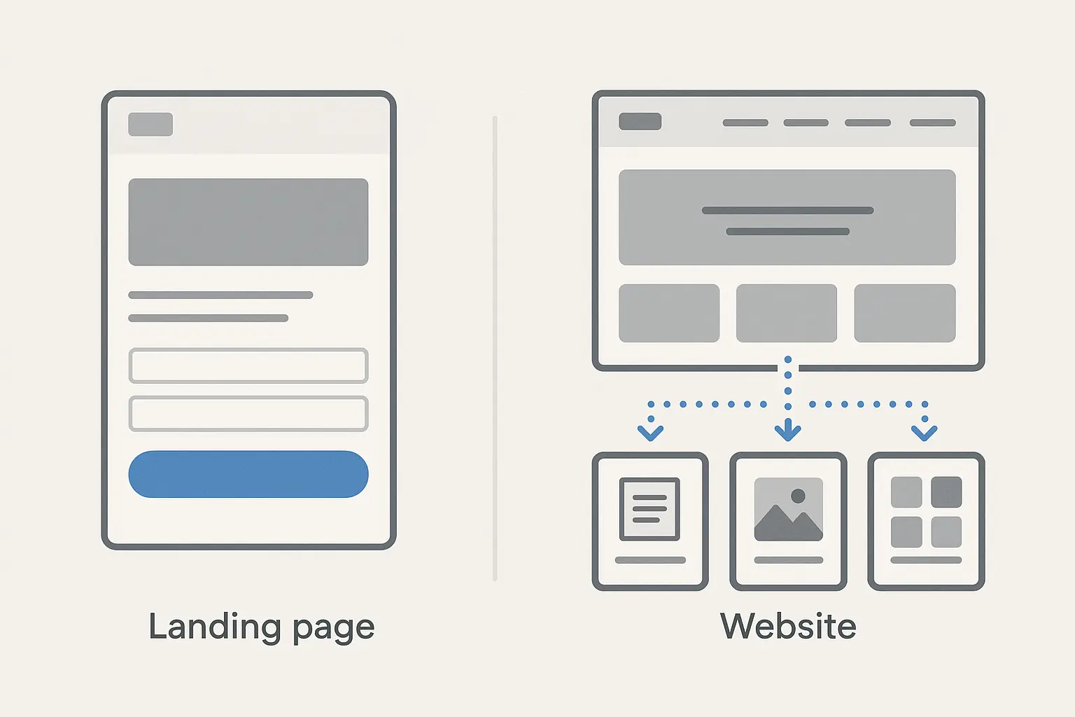 Landing page vs. sitio web: qué elegir según tu objetivo
